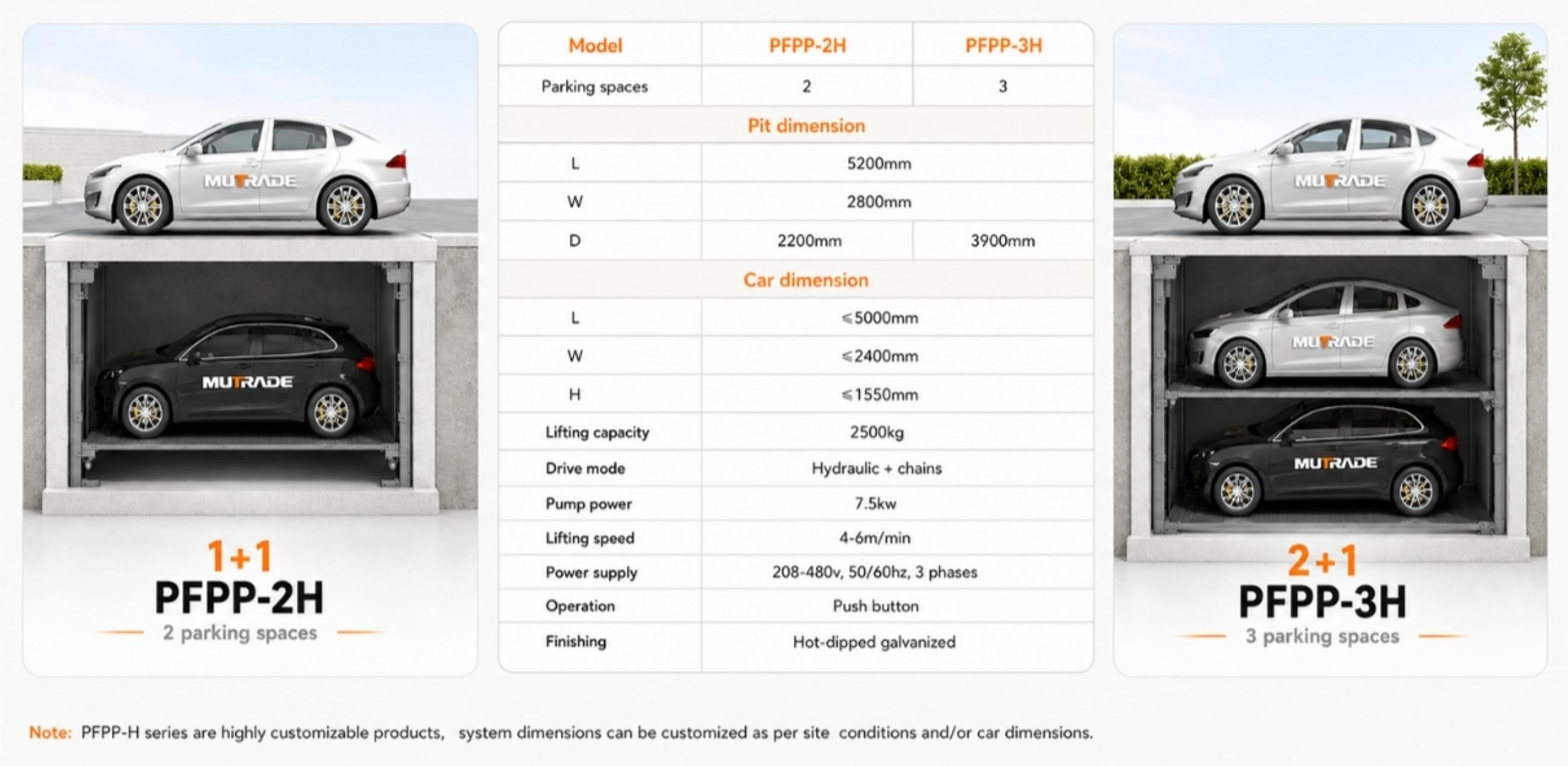 PFPP Pit Four Post Parking System Hidden Underground Parking for Premium and Space-Limited Projects 2 PFPP ピット 4 ポスト パーキング システム プレミアムおよびスペースが限られたプロジェクト向けの隠れた地下駐車場 2