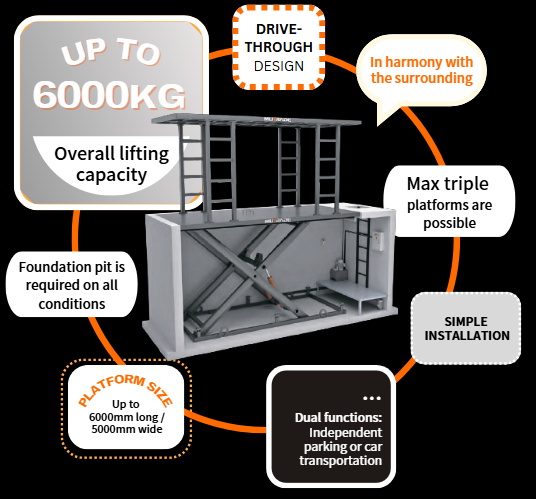 S-VRC-2、デュアルプラットフォームシザーリフト。